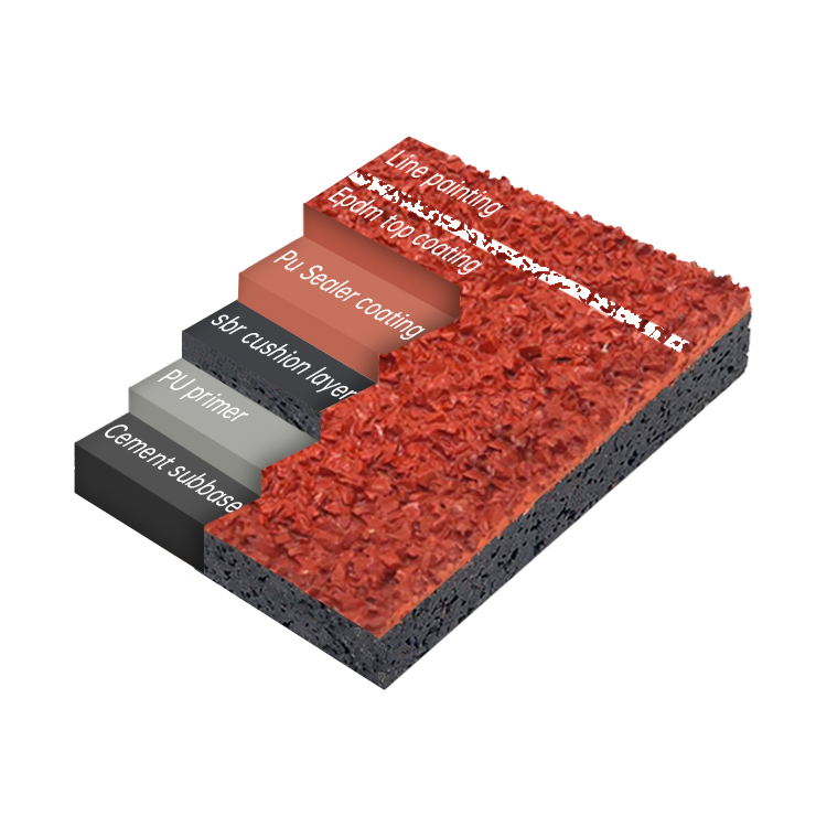 Sandwich System Running Track