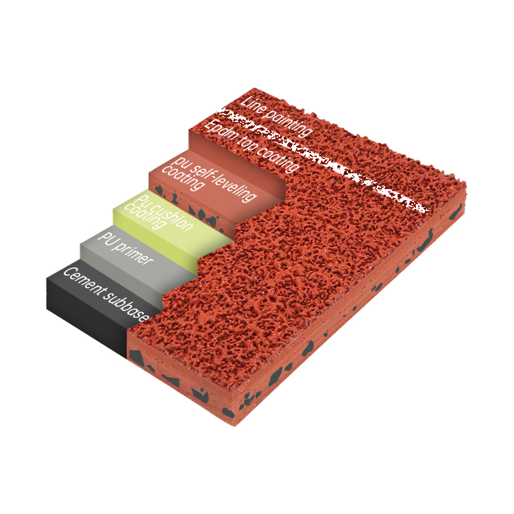 Mixed System PU Running Track