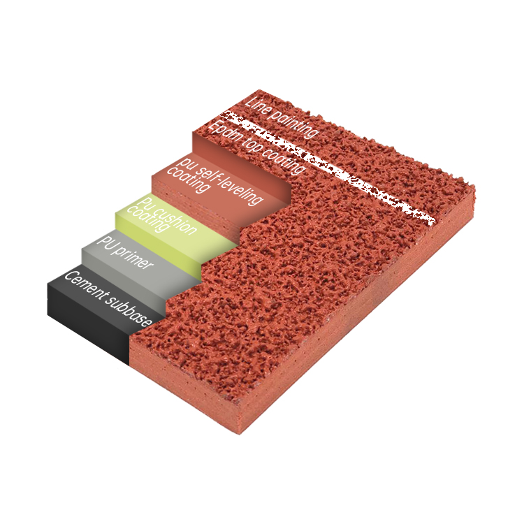 PU Pour PU Running Track